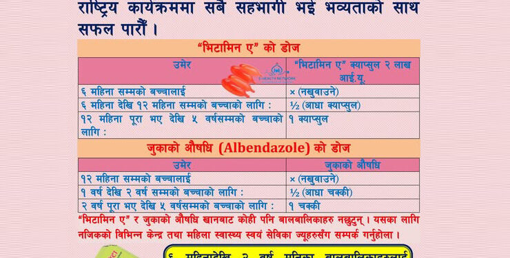 आज र भोलि देशभर २२ लाख बालबालिकालाई बालभिटा, भिटामिन ‘ए’ र जुकाको औषधि खुवाइँदै