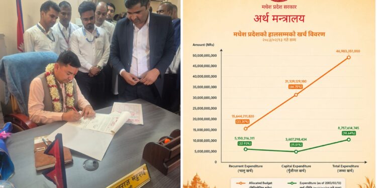 युवराज भट्टराईले अर्थमन्त्रीको कार्यभार सम्हालेकै दिन बजेट खर्च सार्वजनिक
