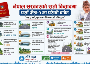 सांसद हरि पन्तको संसदीय क्षेत्रमा रातो किताबमै समेटियो करोडौको बजेट