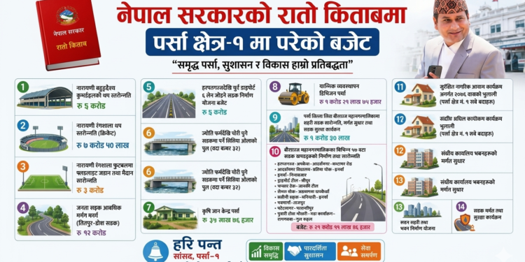 सांसद हरि पन्तको संसदीय क्षेत्रमा रातो किताबमै समेटियो करोडौको बजेट