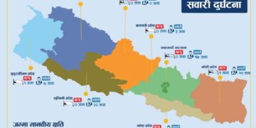 २४ घण्टामा देशभर भएको सवारी दुर्घटनामा दुईजनाको मृत्यु, १०५ जना घाईते