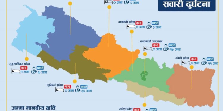 २४ घण्टामा देशभर भएको सवारी दुर्घटनामा दुईजनाको मृत्यु, १०५ जना घाईते